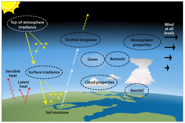 Atmospheric Remote Sensing Toolkit