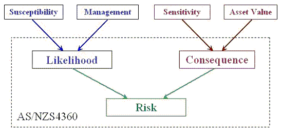 LUIM Risk Framework