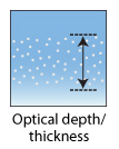 Optical depth/thickness