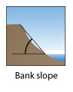 Bank slope