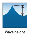 wave height