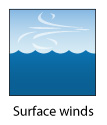 surface winds