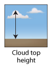 Cloud height