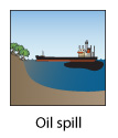 Oil spill mapping