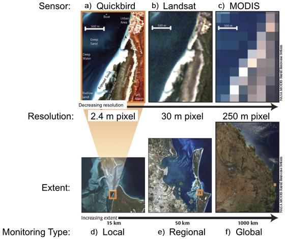 Comparison of spatial extent and resolution