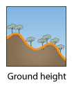 Ground height