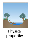 Physical properties