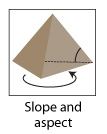 Slope and aspect