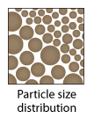 particle size distrubution