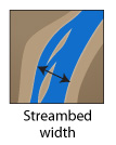 Streambed width