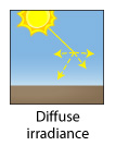 Diffuse irradiance