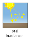 Total irradiance