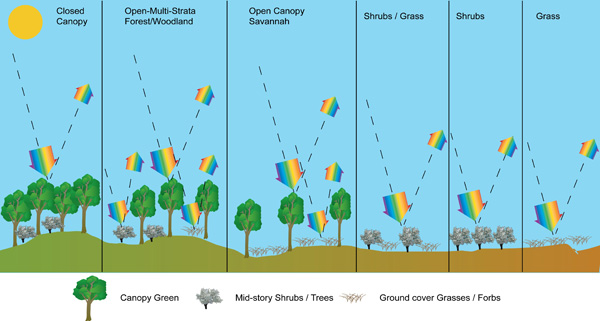 remote sensing concept