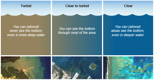 Water clarity definitions