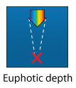 euphotic depth