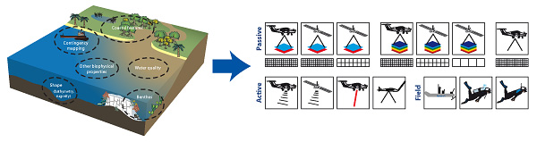 Mapping and monitoring options